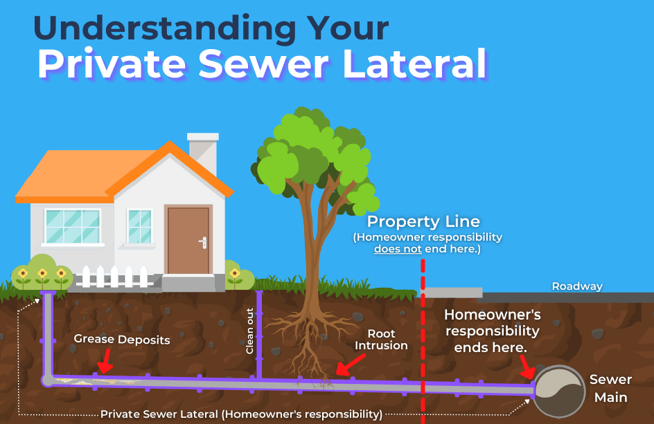 Private Sewer Lateral